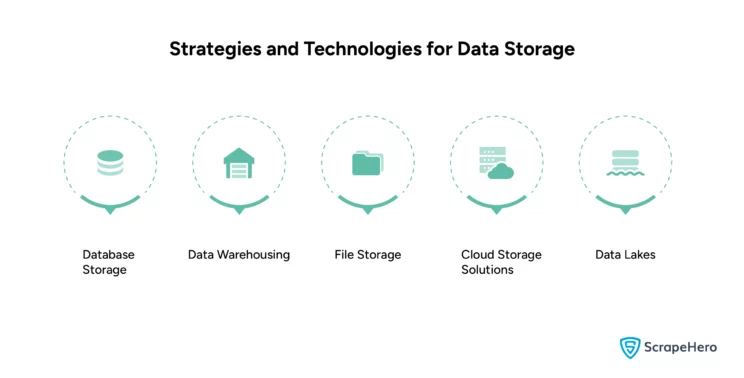 Strategies and Technologies for Data Storage After Web Scraping