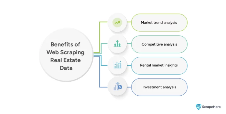 The benefits of web scraping real estate data