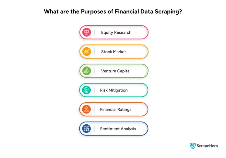 The purposes of web scraping financial data