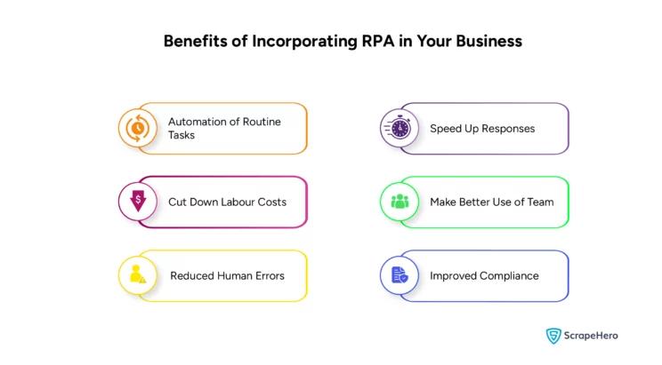 The reasons why RPA is important for businesses