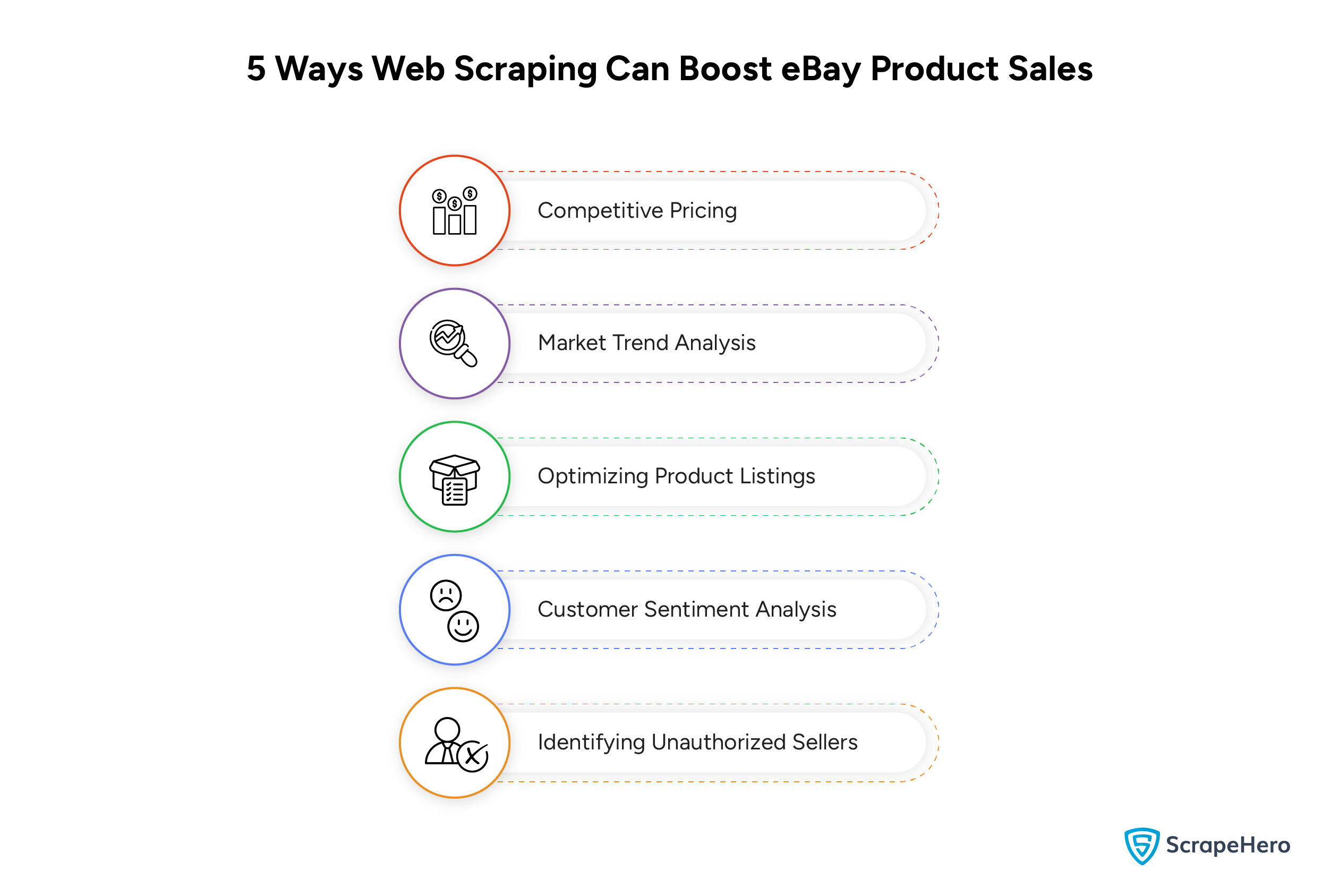 5 Ways Web Scraping Can Boost eBay Product Sales