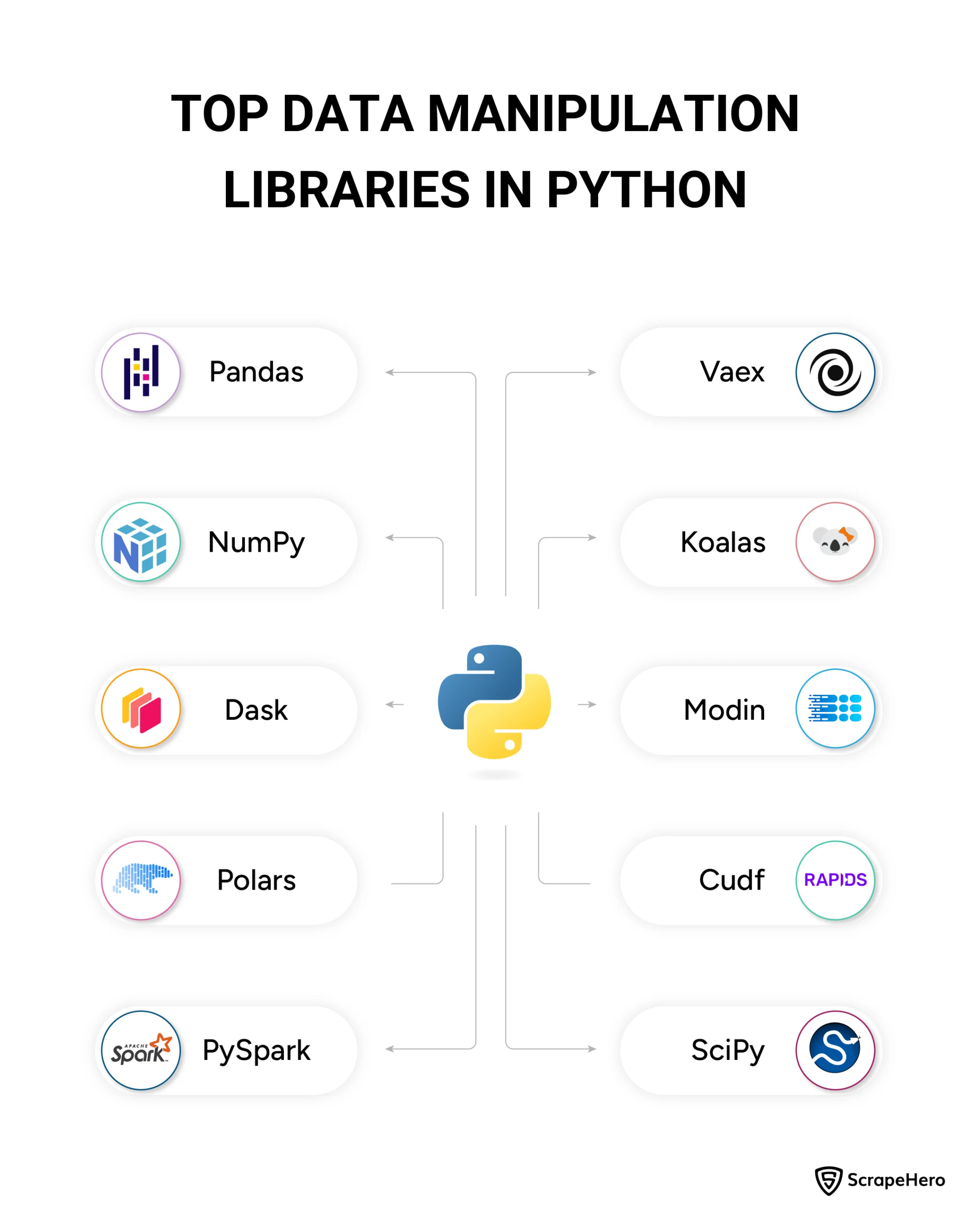 List of Python Libraries for Data Manipulation