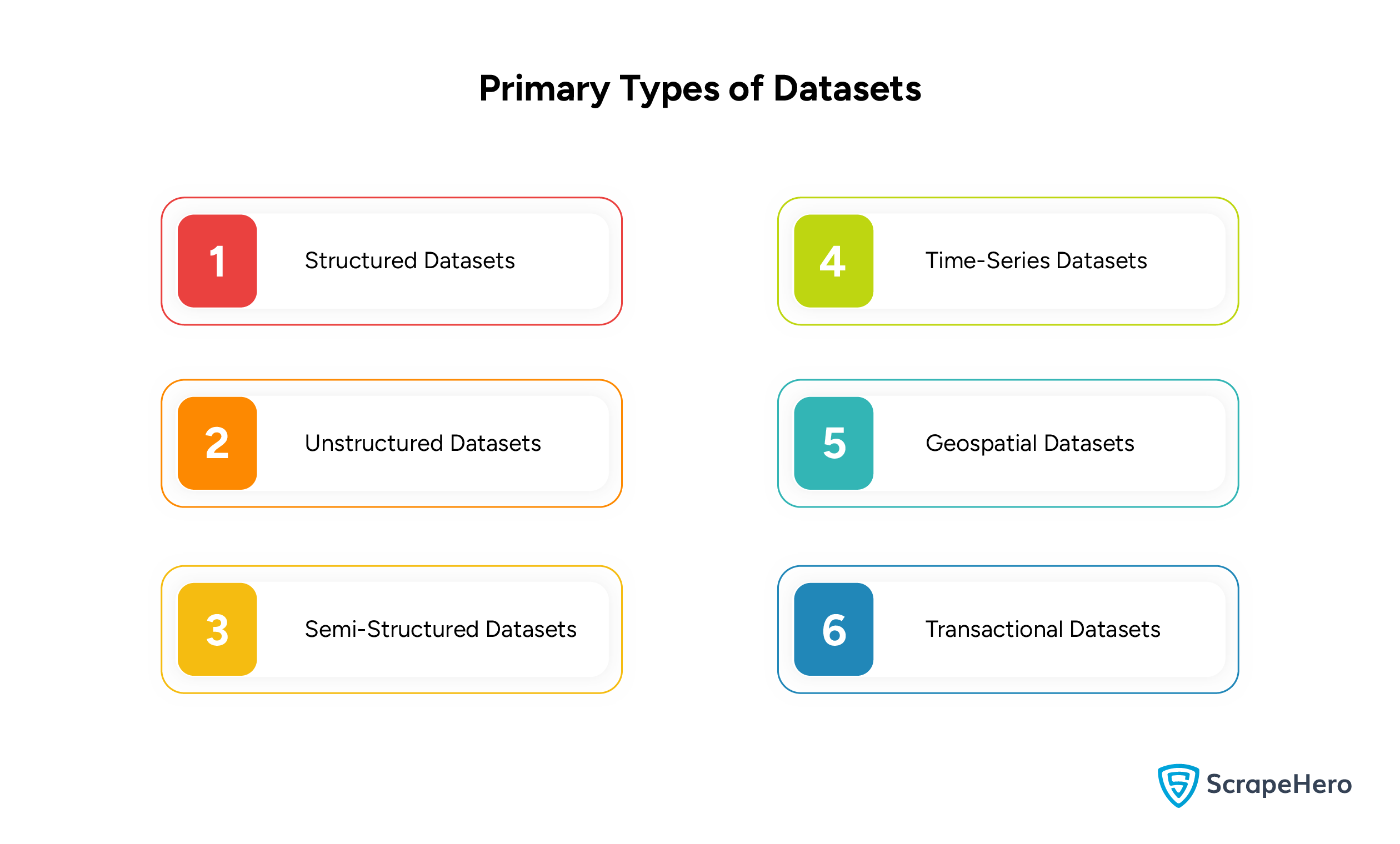 Types of Datasets