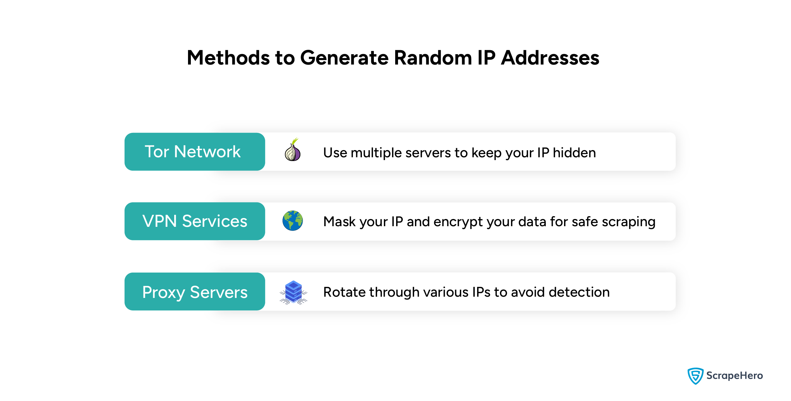 Different Methods to Generate Random IP Addresses