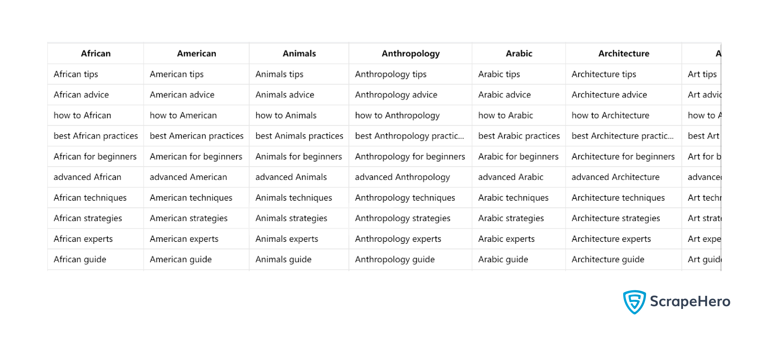 Keywords used to get the first dataset