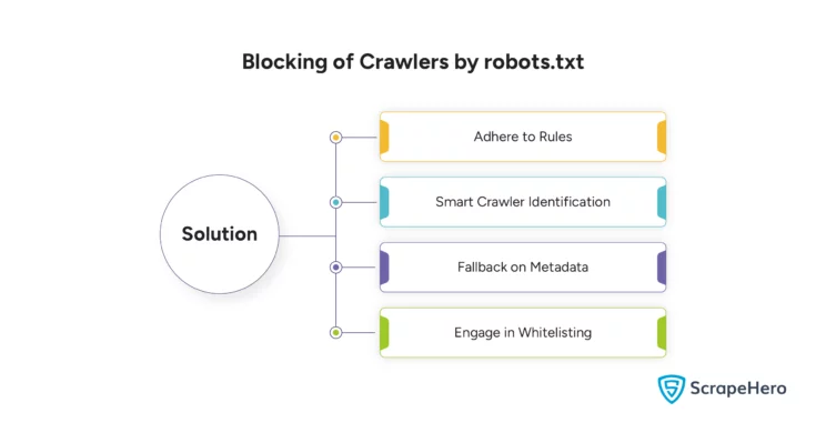 Solution for the Challenge Blocking of Crawlers by robots.txt