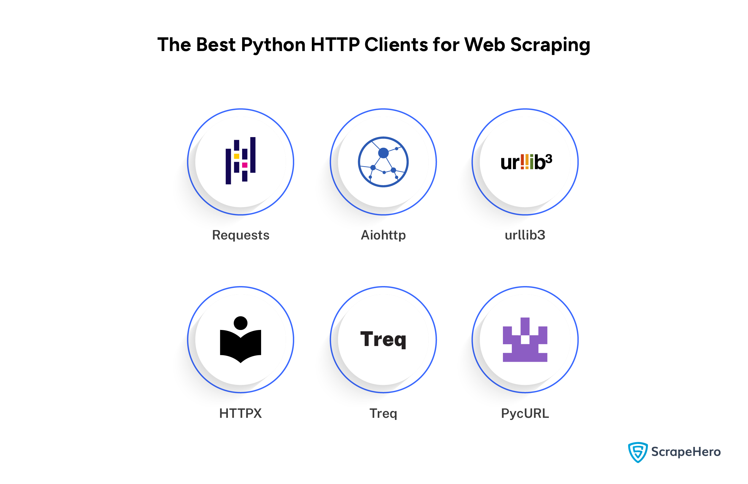 Best Python HTTP Clients for Web Scraping