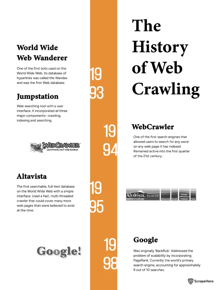 The history of web crawling and how it has impacted the evolution of the internet