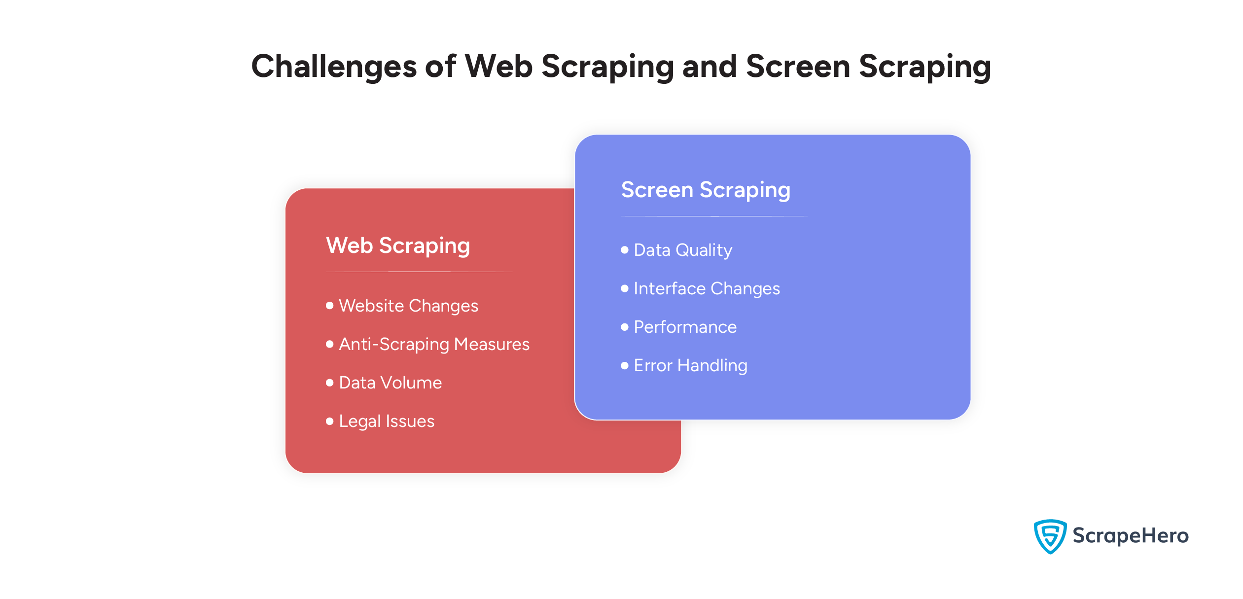 Web Scraping vs Screen Scraping Main Challenges