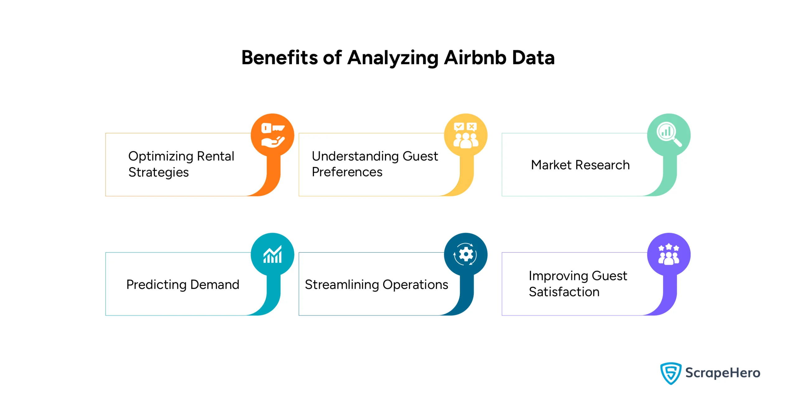 An infographic listing the benefits that various stakeholders will have by analyzing Airbnb data.