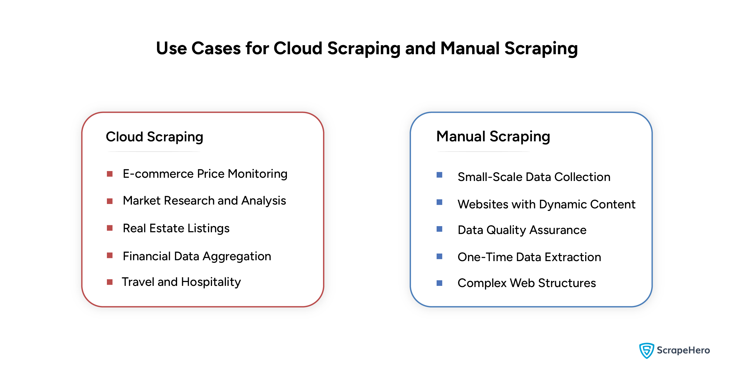 Use Cases for Cloud Scraping and Manual Scraping