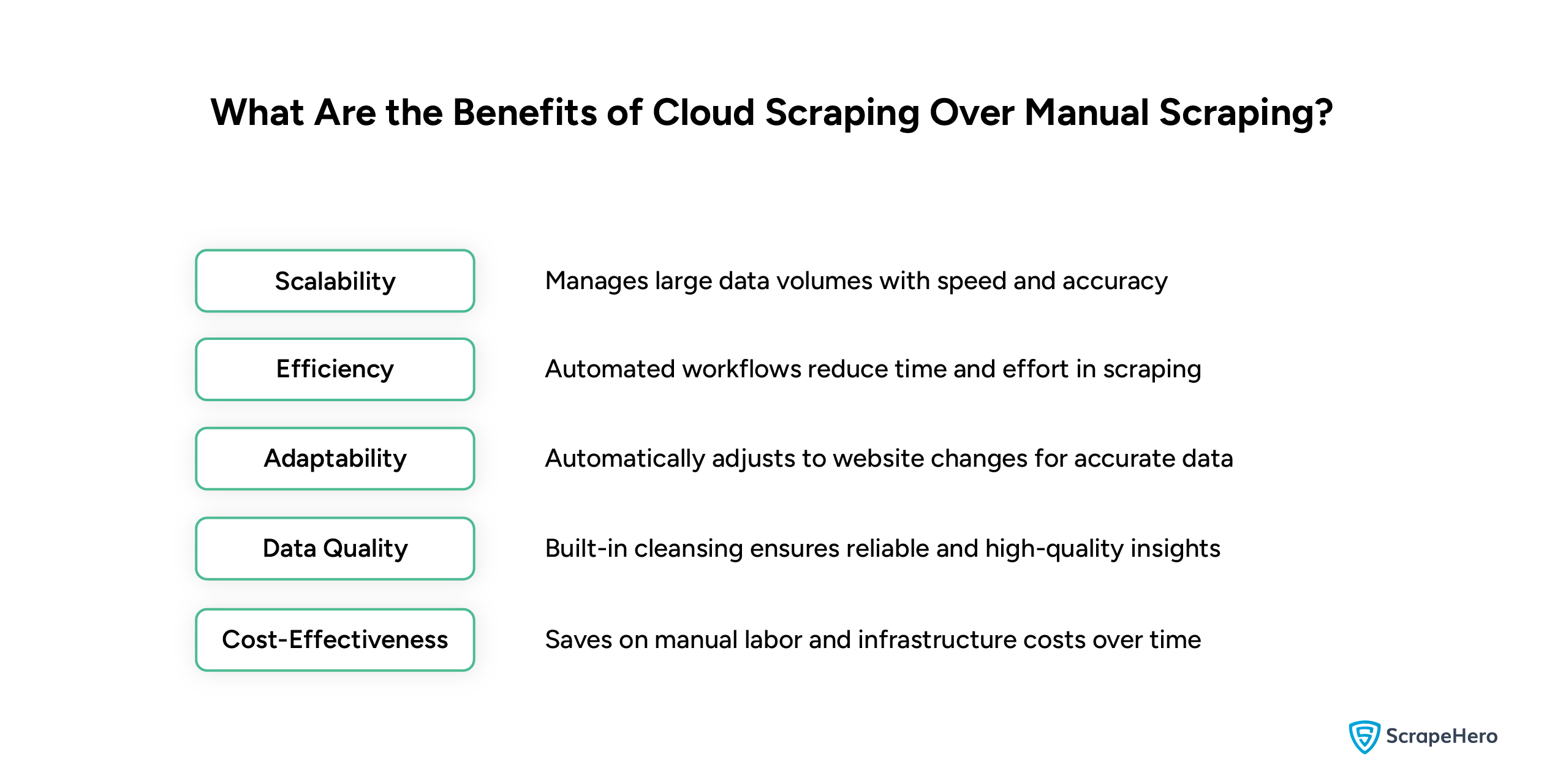 Benefits of Cloud Scraping Over Manual Scraping