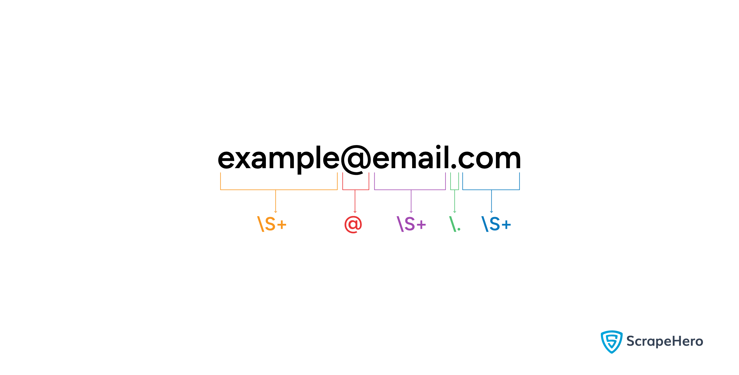 Image showing the parts of email selected by the RegEx characters