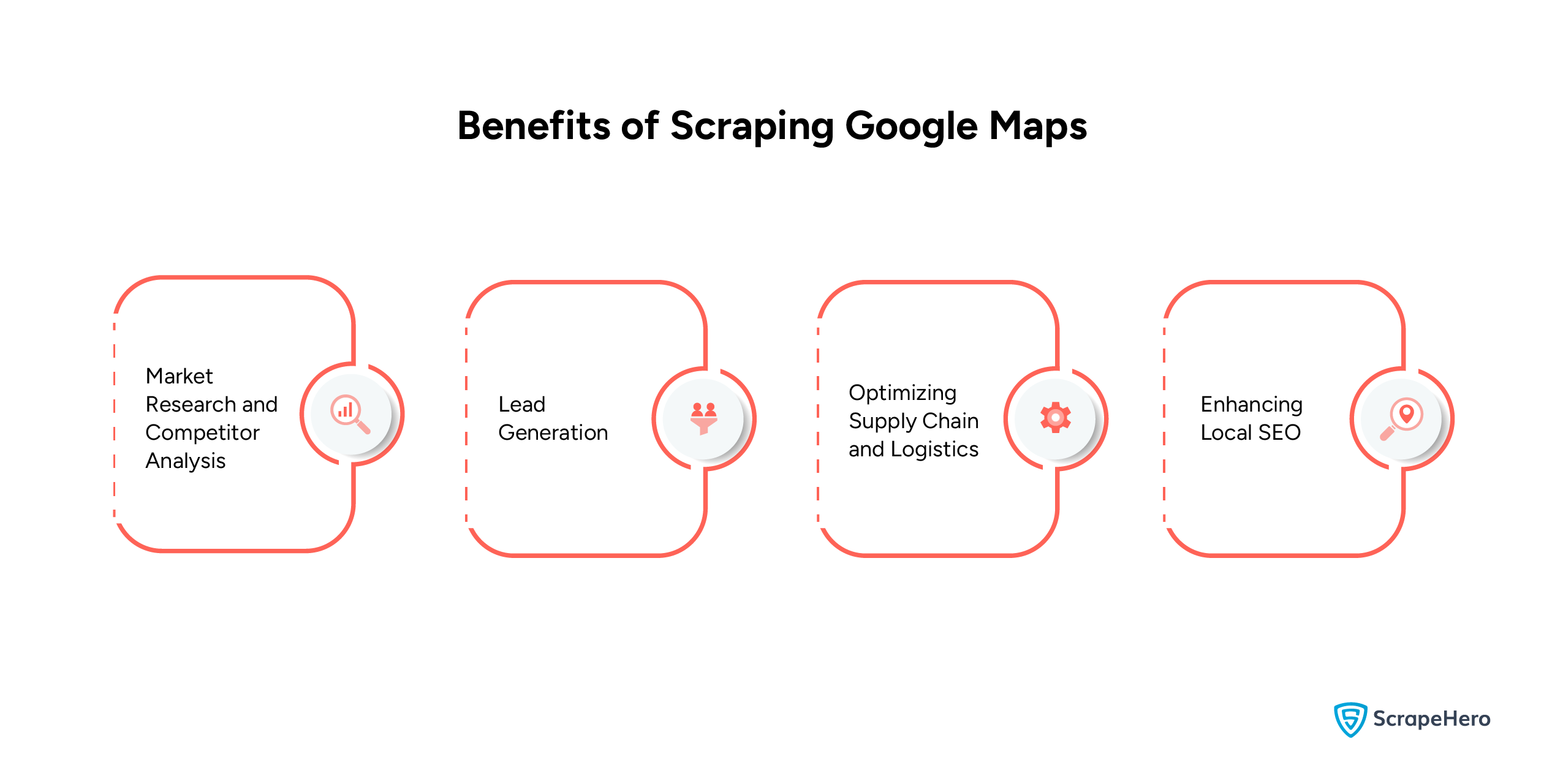  benefits of web scraping Google Maps