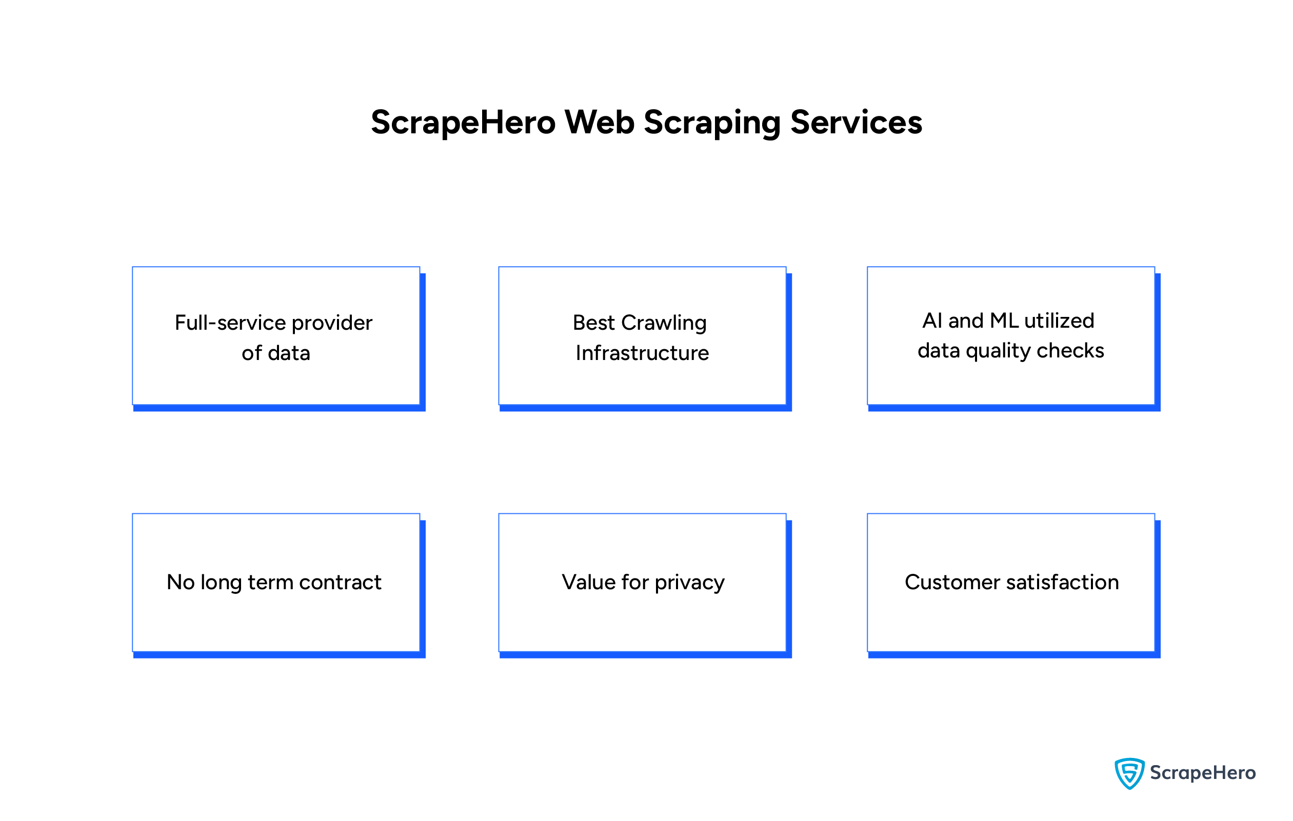 An infographic showing the benefits of having ScrapeHero as your web scraping service company