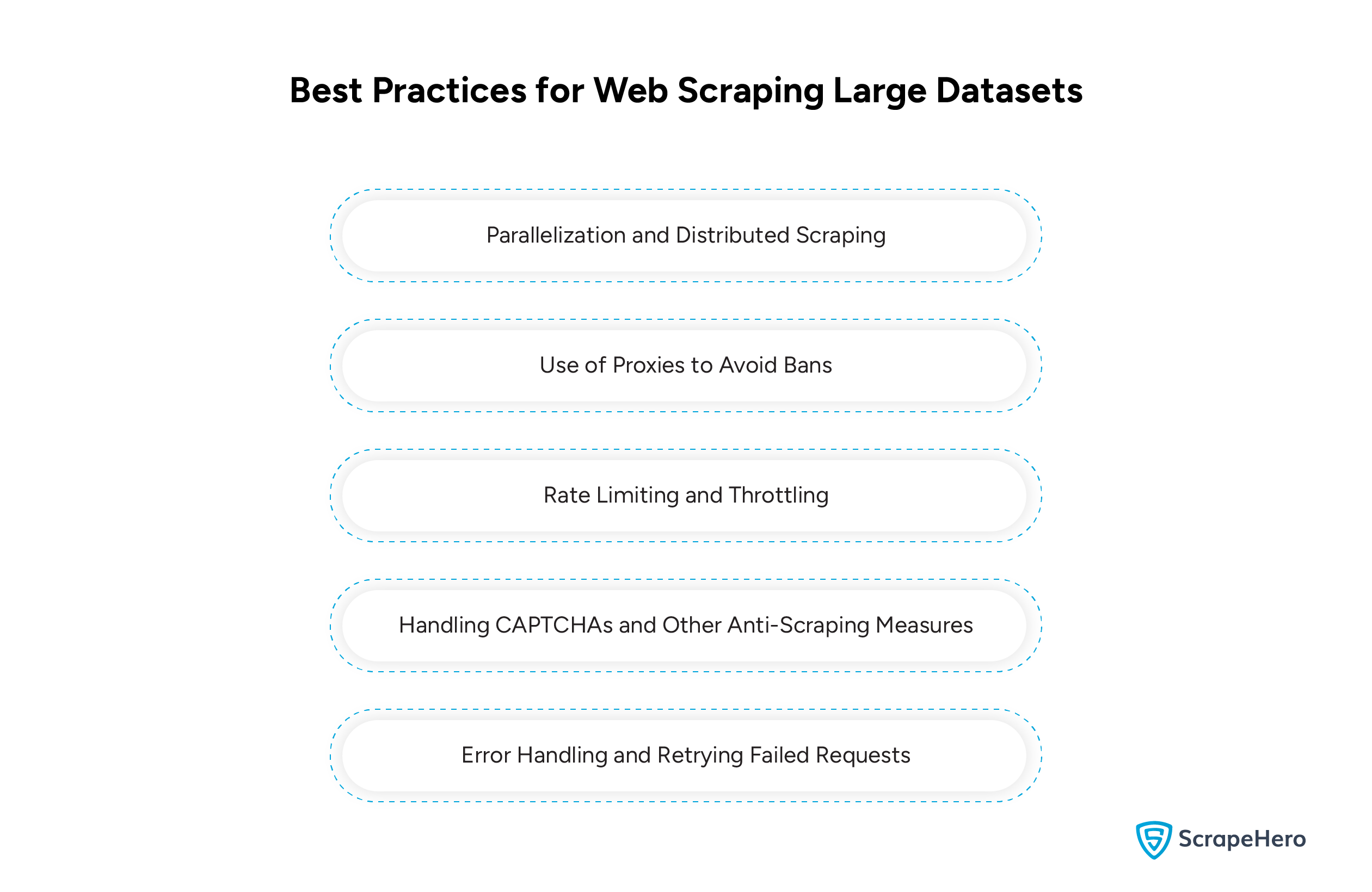 Best Practices for Web Scraping Large Datasets