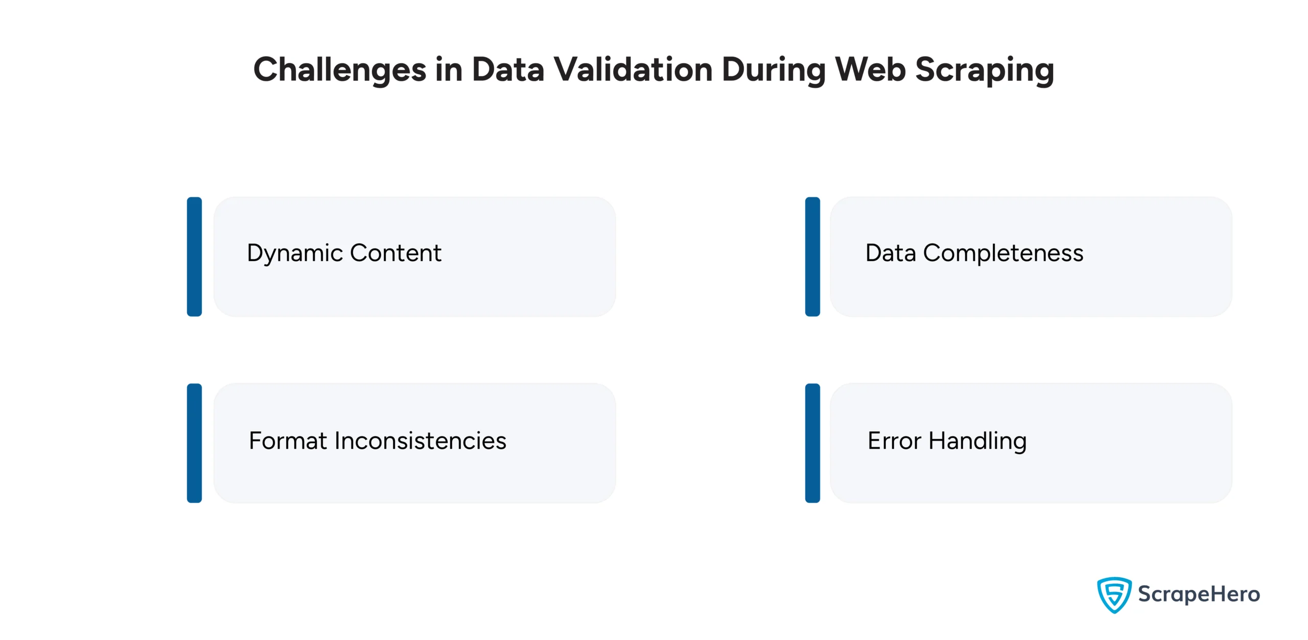 Challenges in Data Validation During Web Scraping