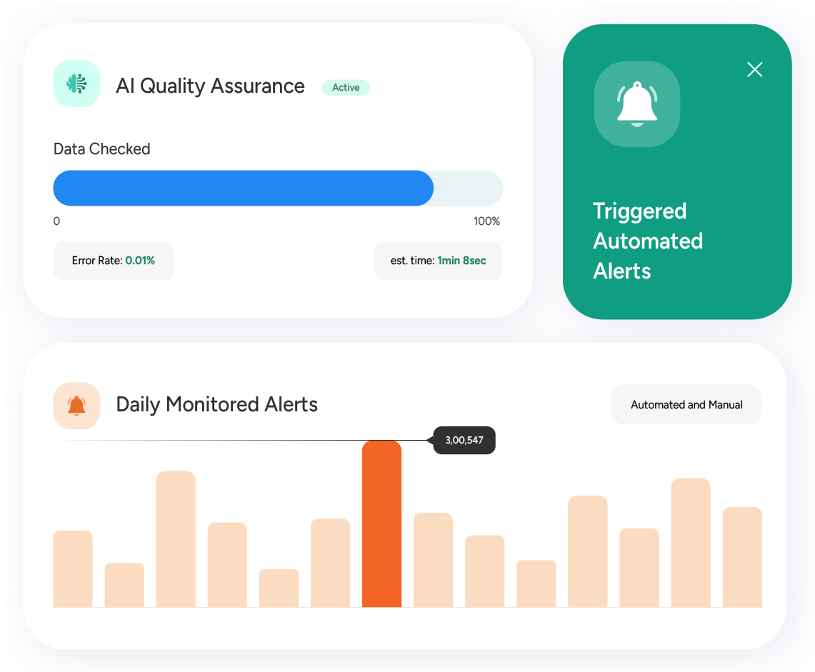 ScrapeHero uses both automated and manual data quality checks to ensure high quality data