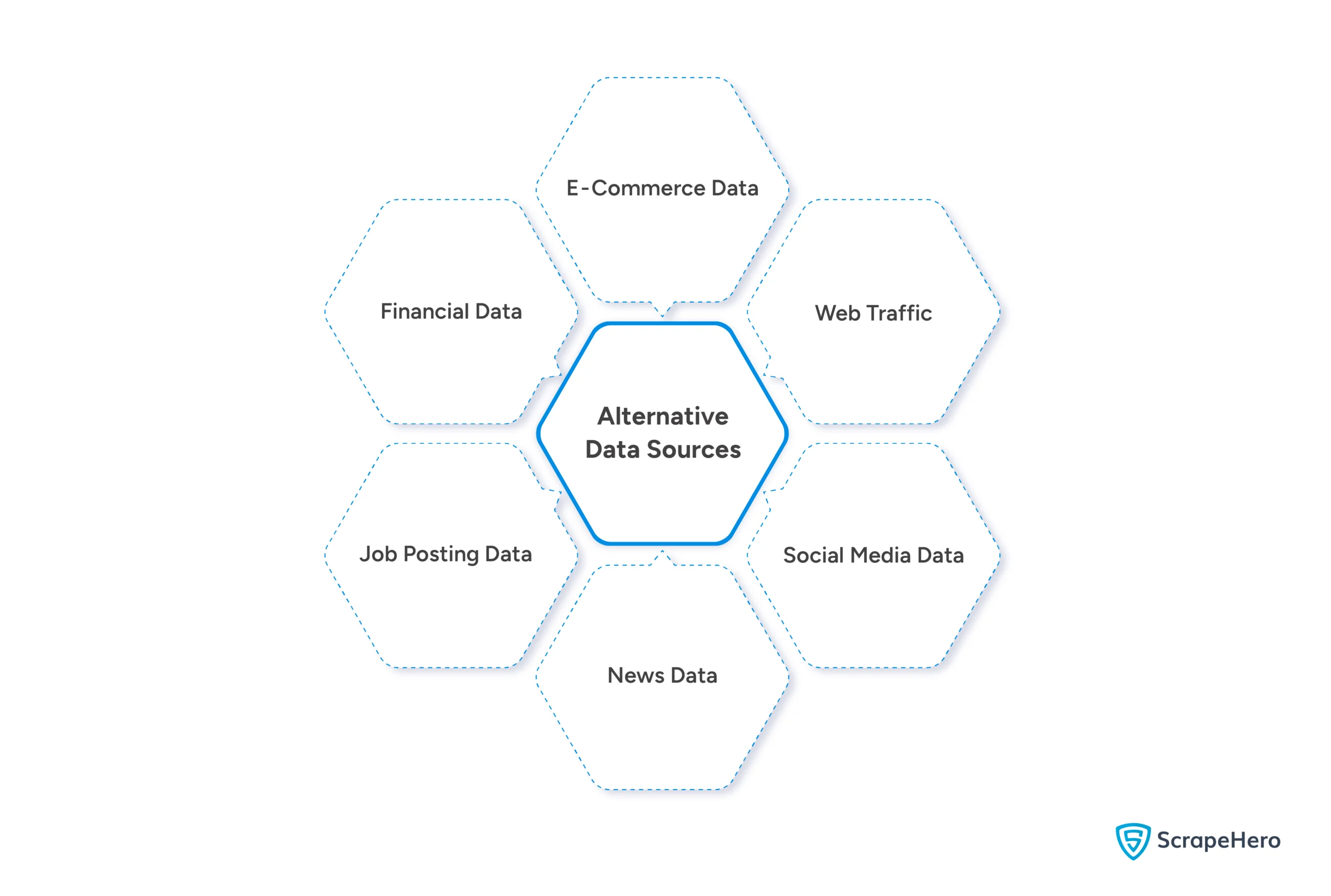 Alternative data sources