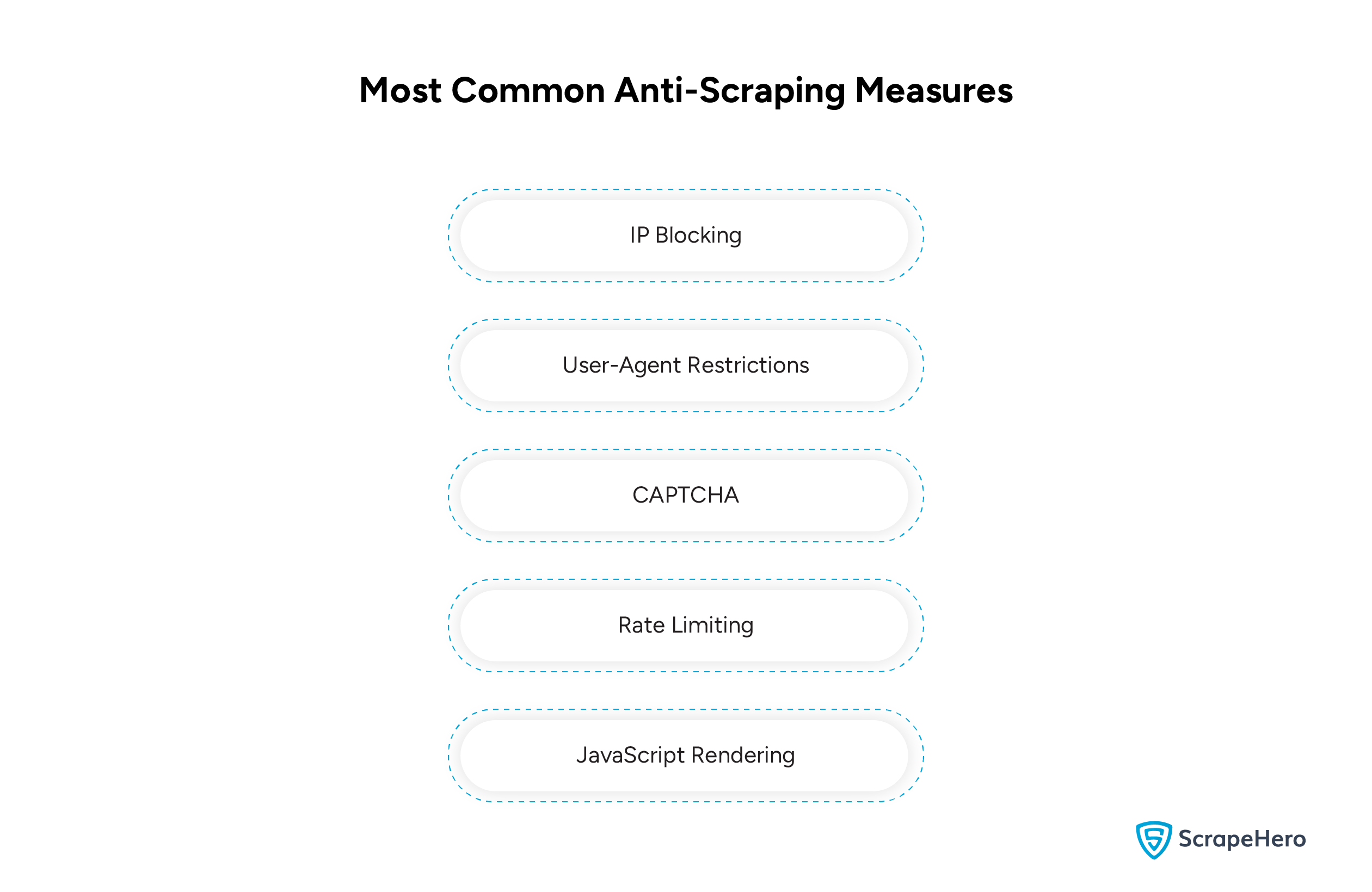 Common Anti-Scraping Measures