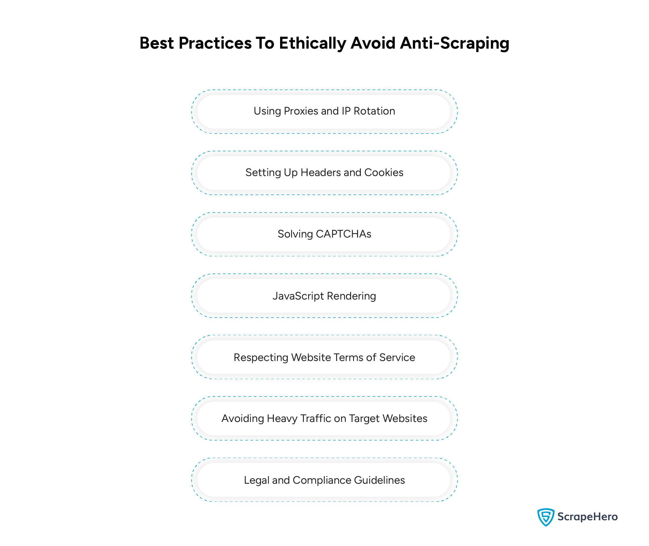 Best Practices for Avoiding Anti-Scraping Measures