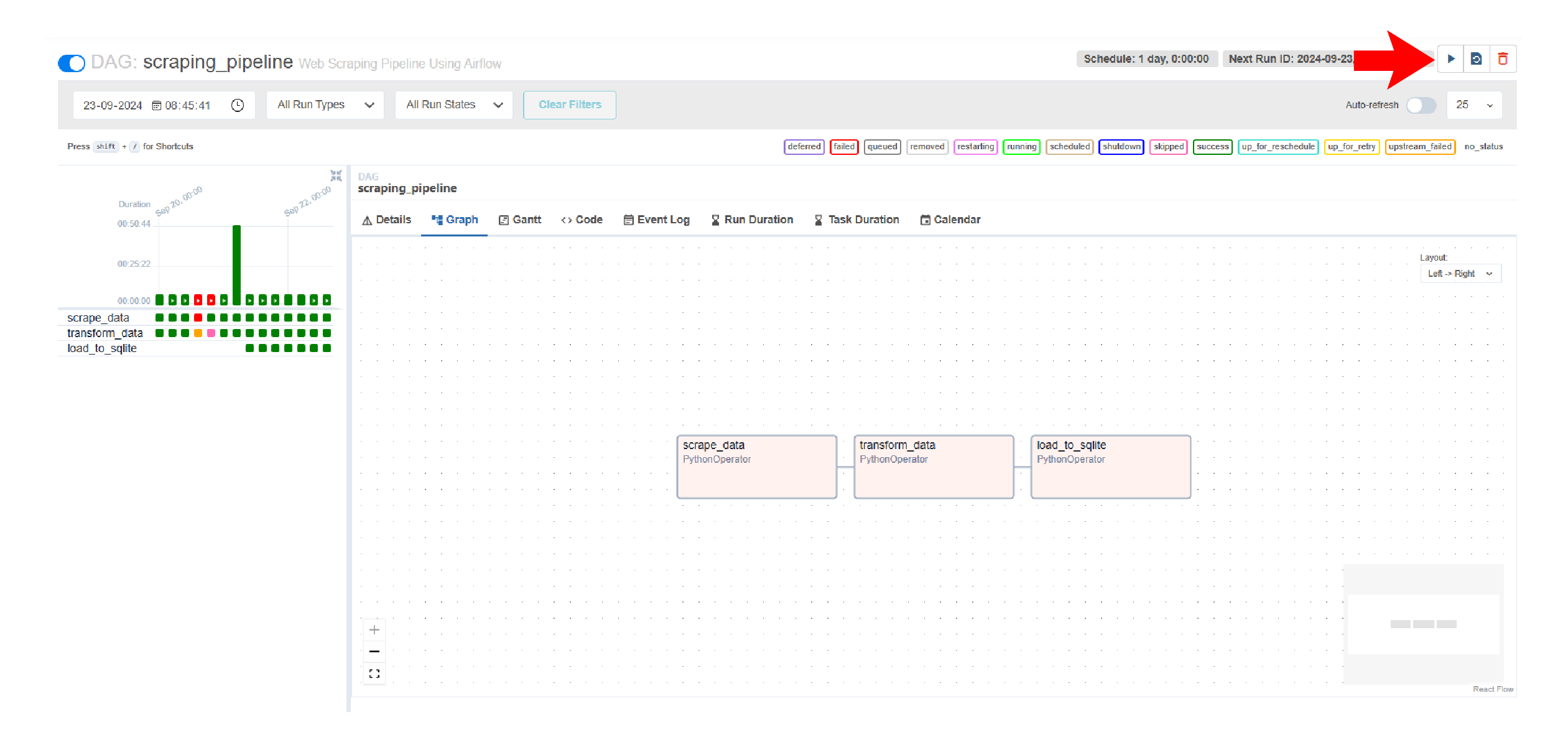 DAG page of scraping_pipeline