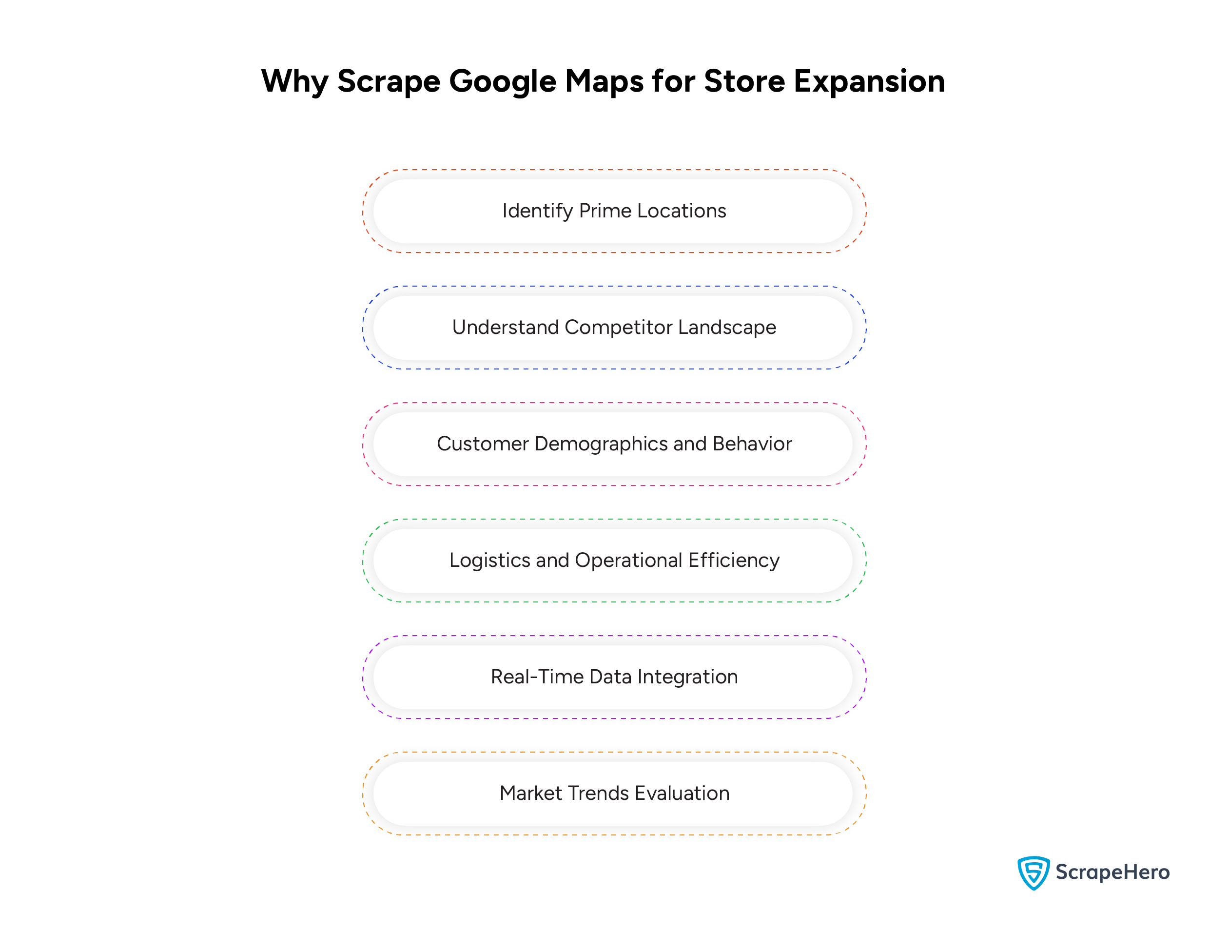 An infographic listing the benefits a business can derive from scraping Google Maps for store expansion. 