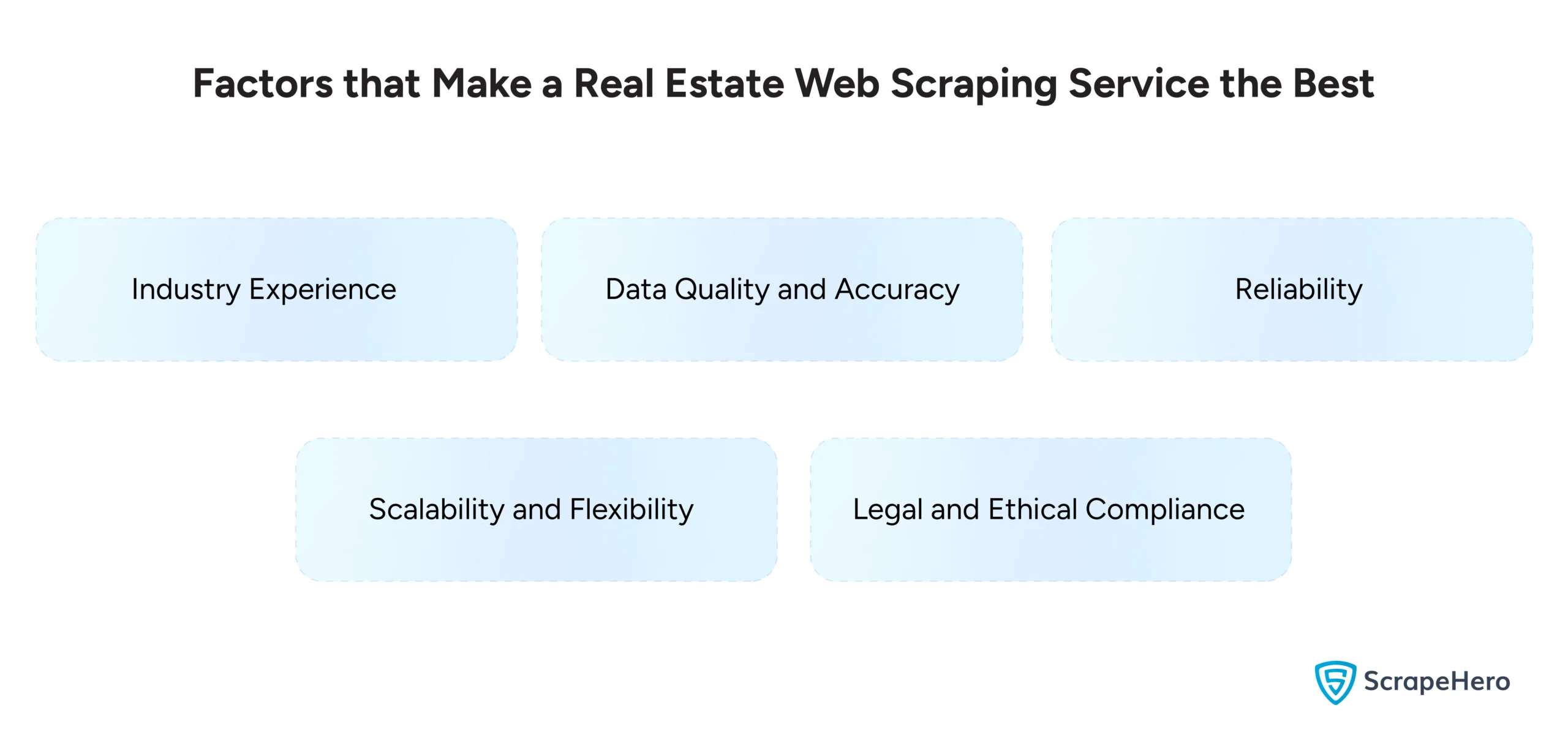 Infographic enumerating the factors that make a real estate web scraping service stand out from the rest. 