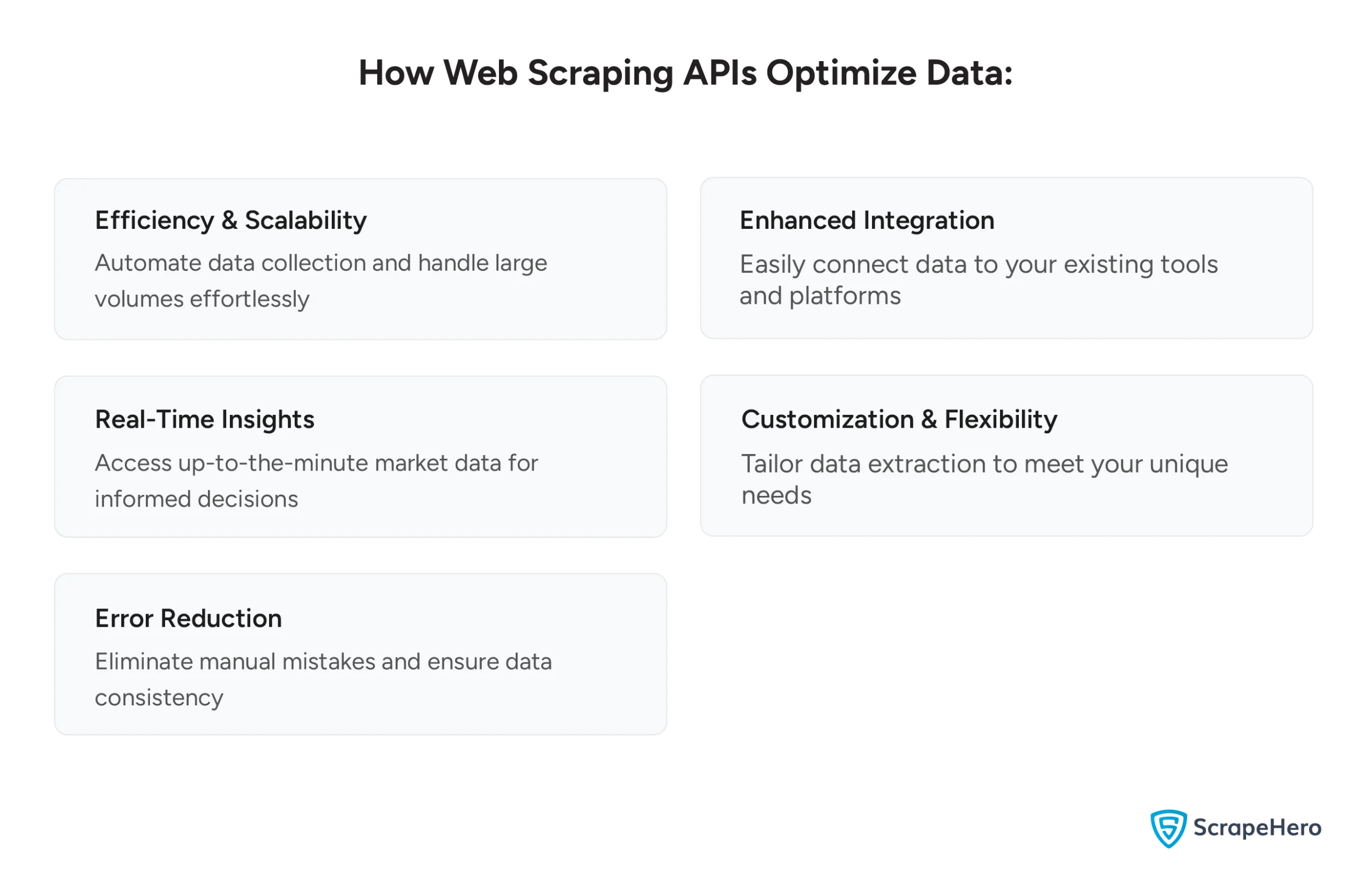 Improving Data Optimization With Web Scraping APIs