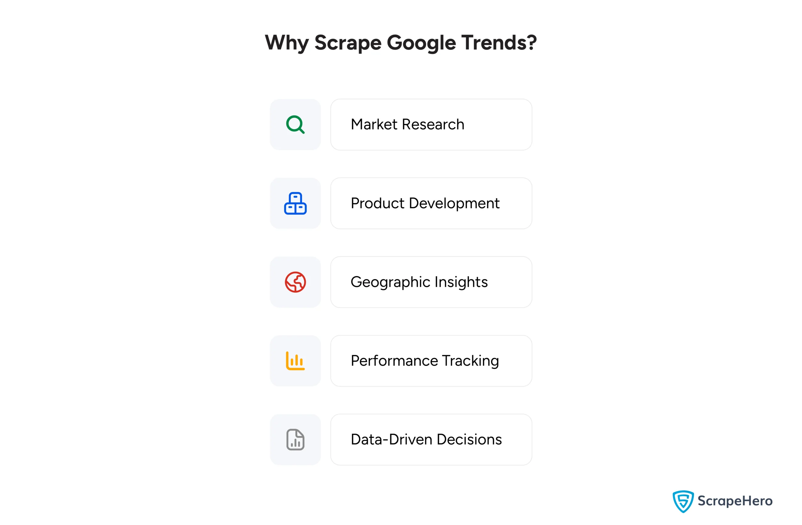 Why scrape Google Trends?