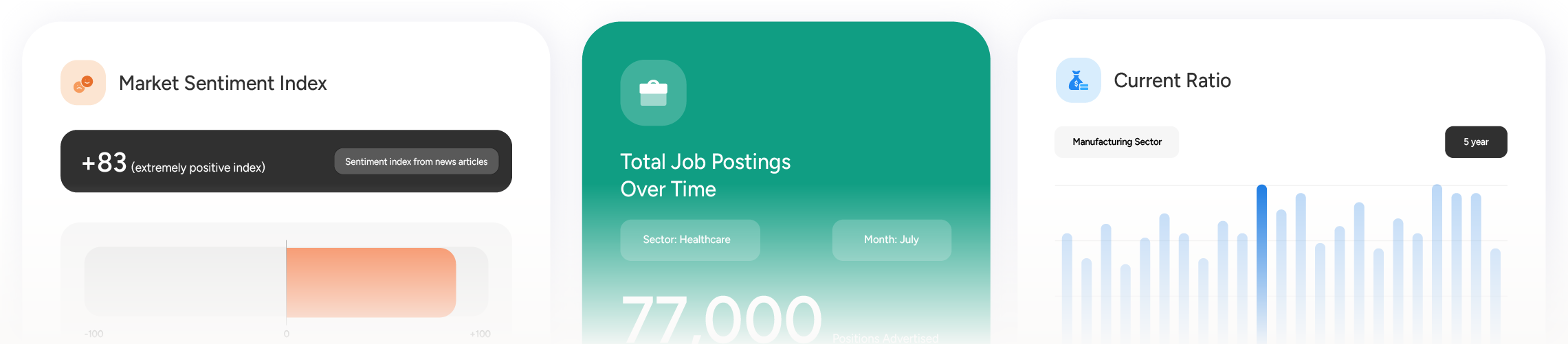 Dashboard showing market sentiment index, total job postings over time, and current ratio.