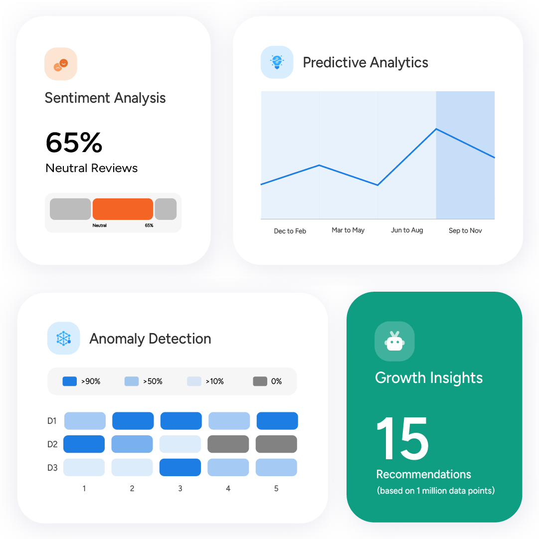 ScrapeHero can build custom Artificial Intelligence (AI/ML/NLP) based solutions to analyze the data we gather for you