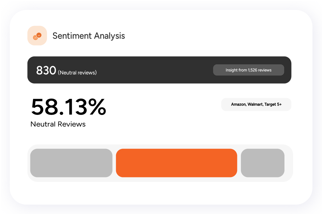 Sentiment analysis dashboard showing neutral reviews, percentage of neutral reviews, and insight from 1,526 reviews.