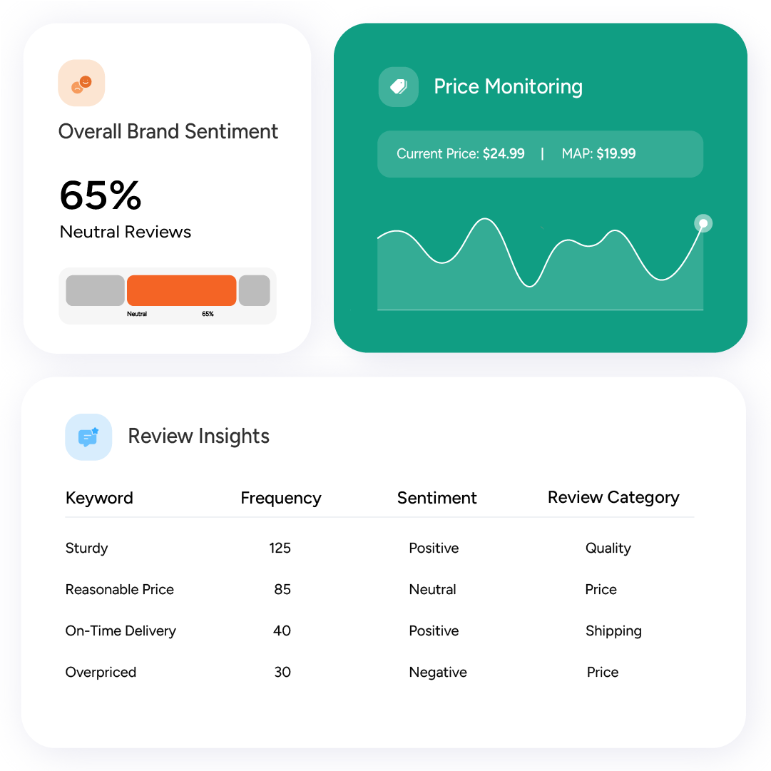 Dashboard showing overall brand sentiment, price monitoring, and review insights.