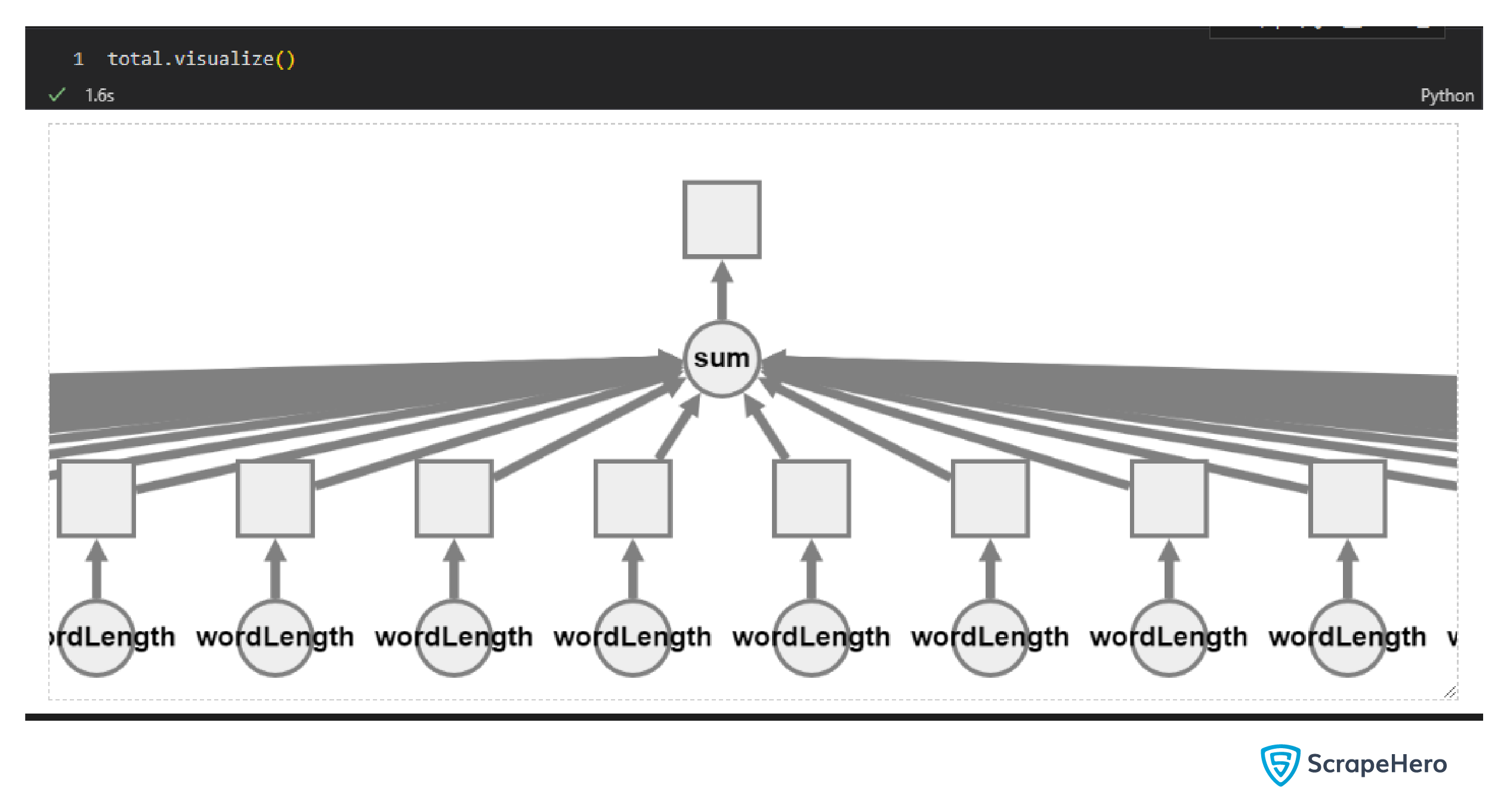 Dask task visualization