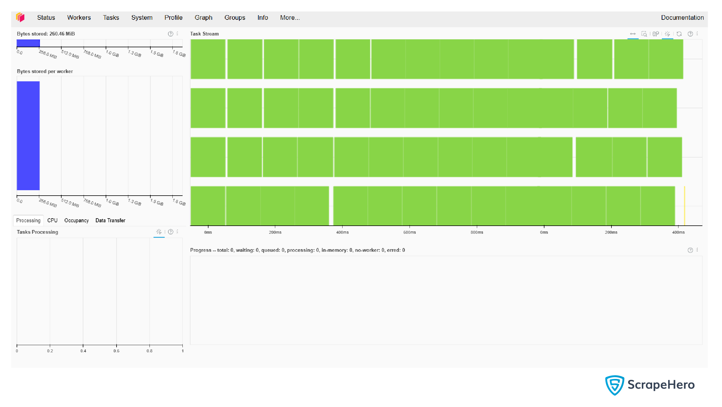 Dask client dashboard