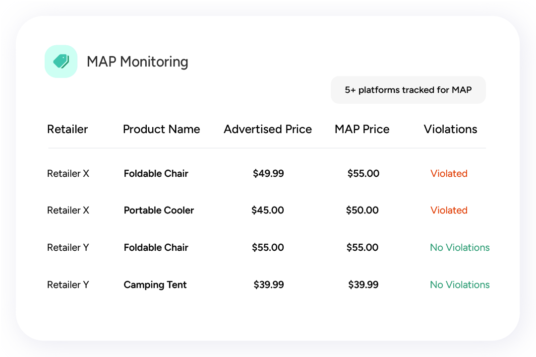 MAP monitoring dashboard showing product prices, retailers, and violations.