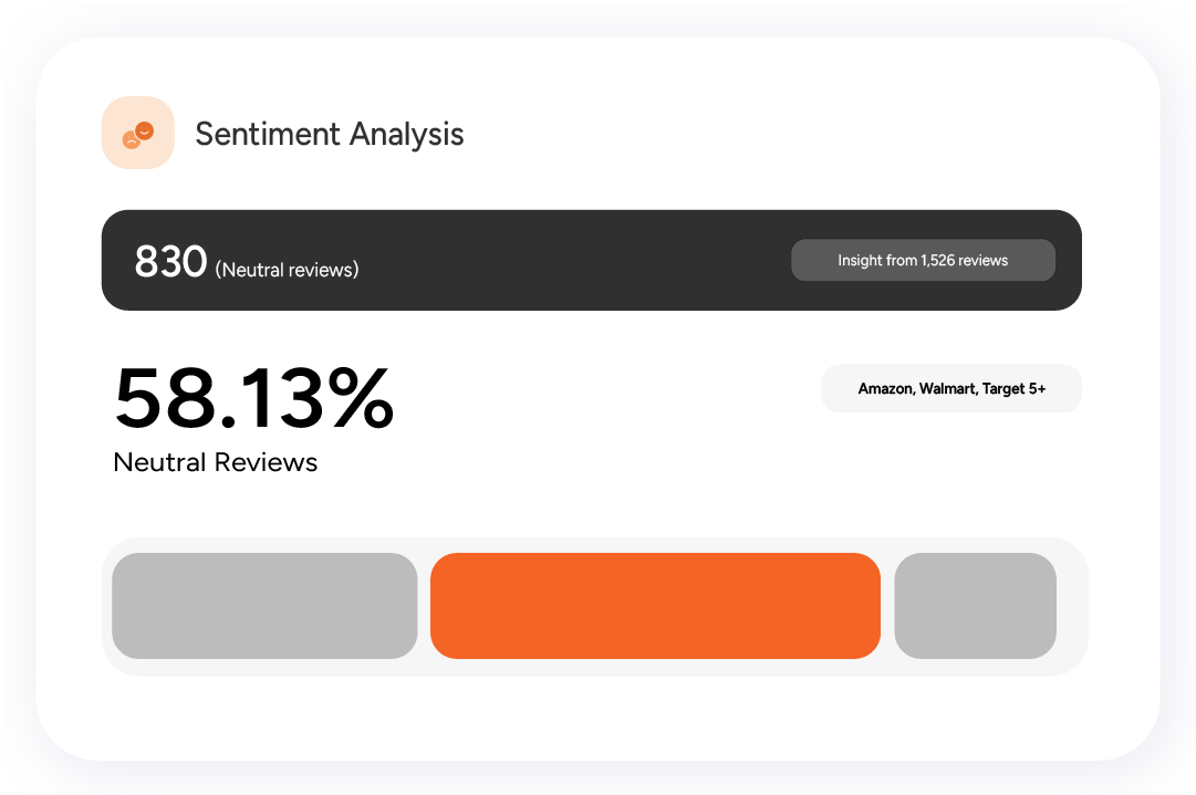 Sentiment analysis dashboard showing neutral reviews, percentage of neutral reviews, and insight from reviews.