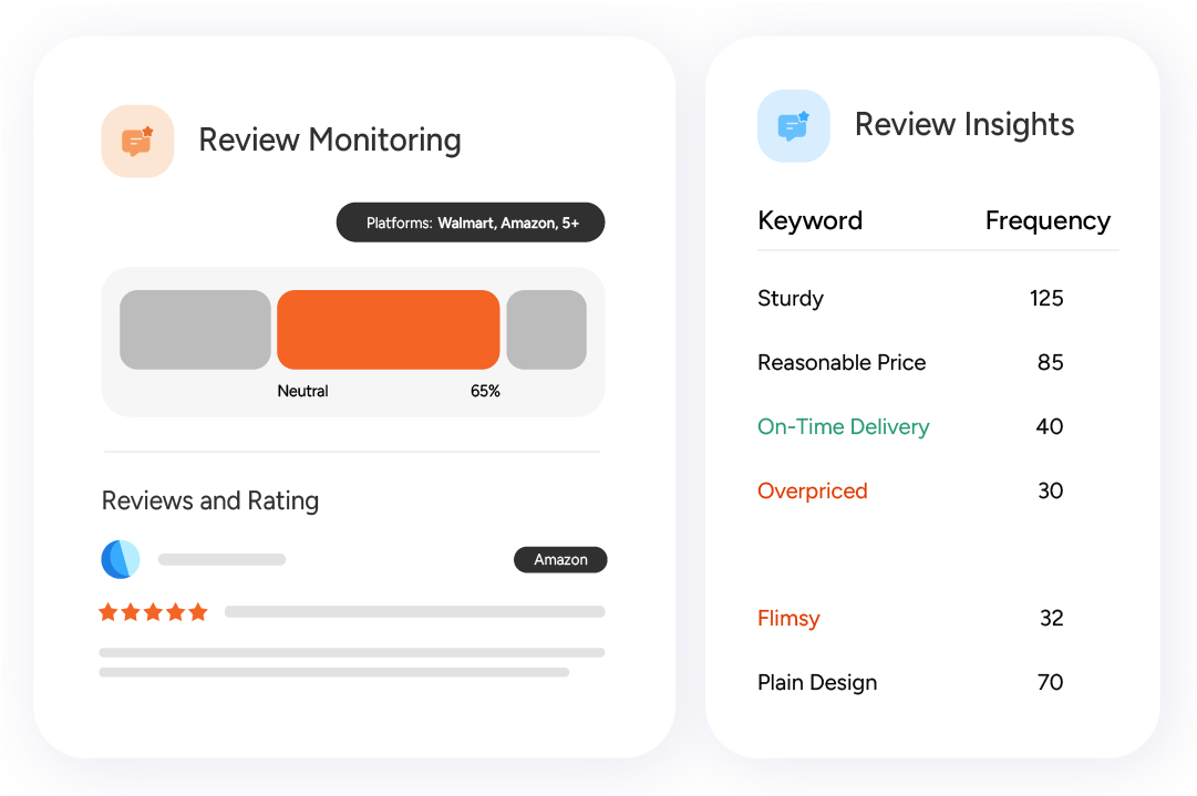 Review dashboard with sentiment analysis, star rating, and keyword frequency.