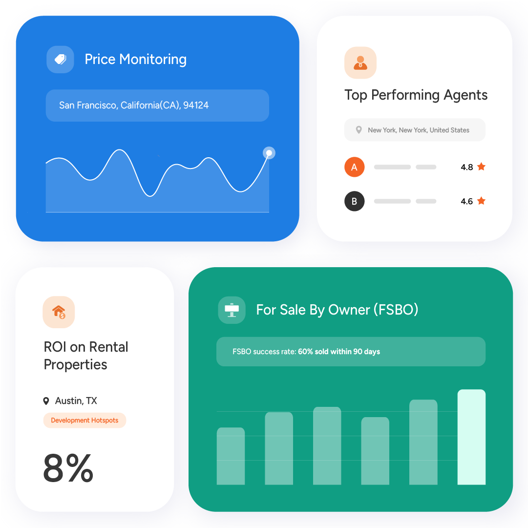 Dashboard showing price monitoring, top performing agents, ROI on rental properties, and FSBO success rate.