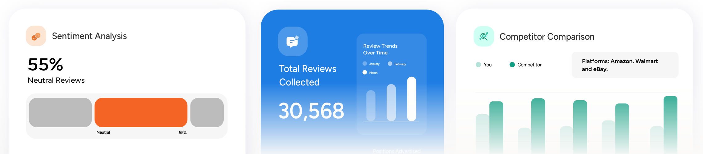 Dashboard showing sentiment analysis, total reviews collected, and competitor comparison.