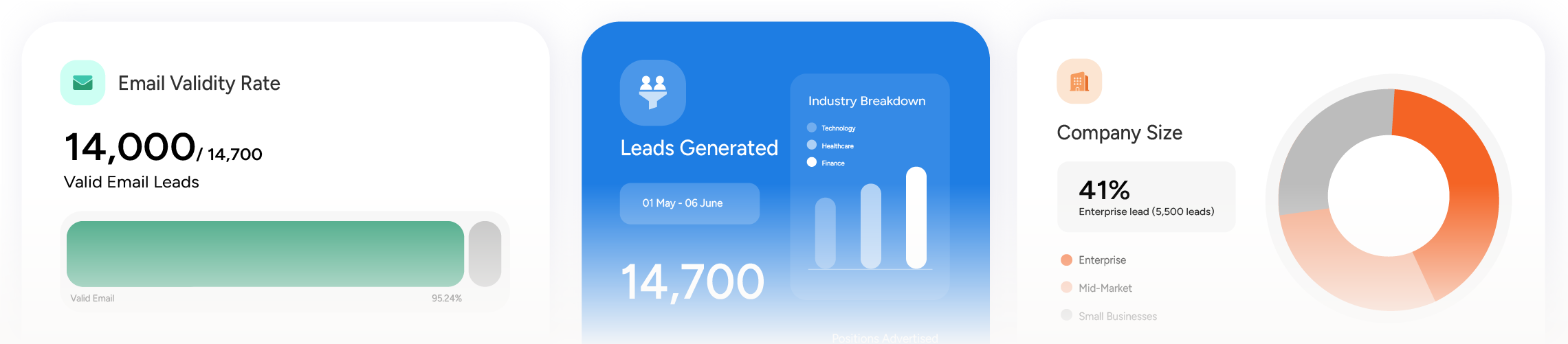 Dashboard showing email validity rate, leads generated, and company size.