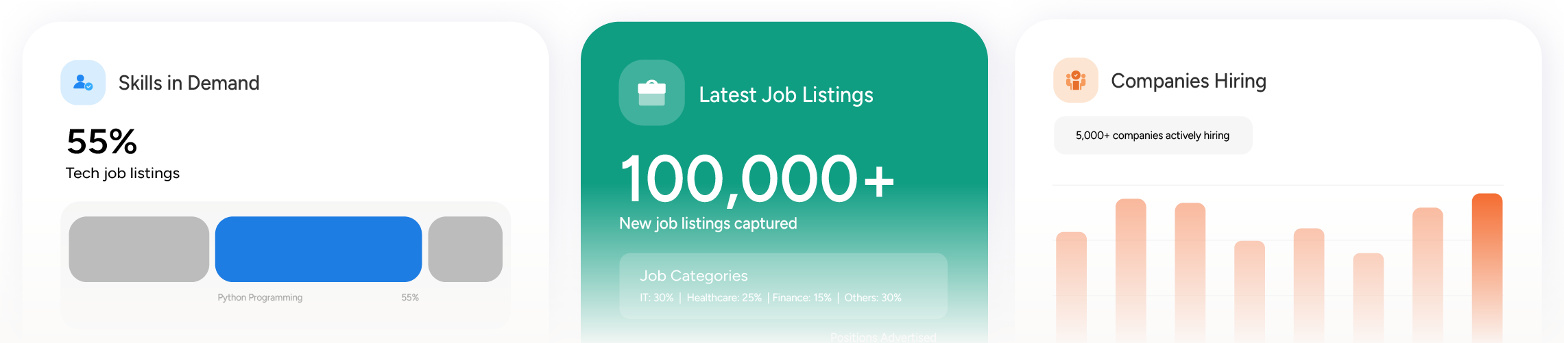 Dashboard showing skills in demand, latest job listings, and companies hiring