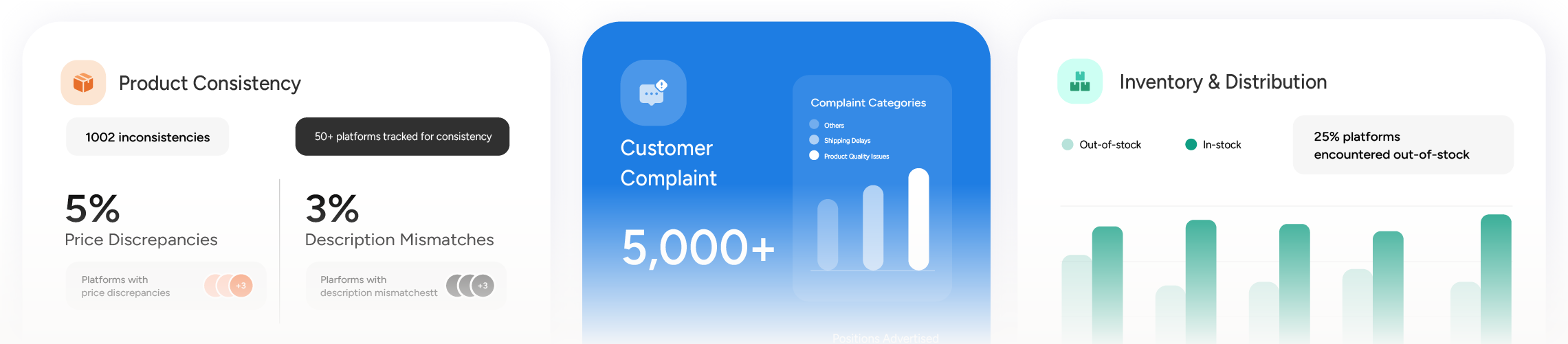 Dashboard showing product consistency, customer complaints, and inventory & distribution.