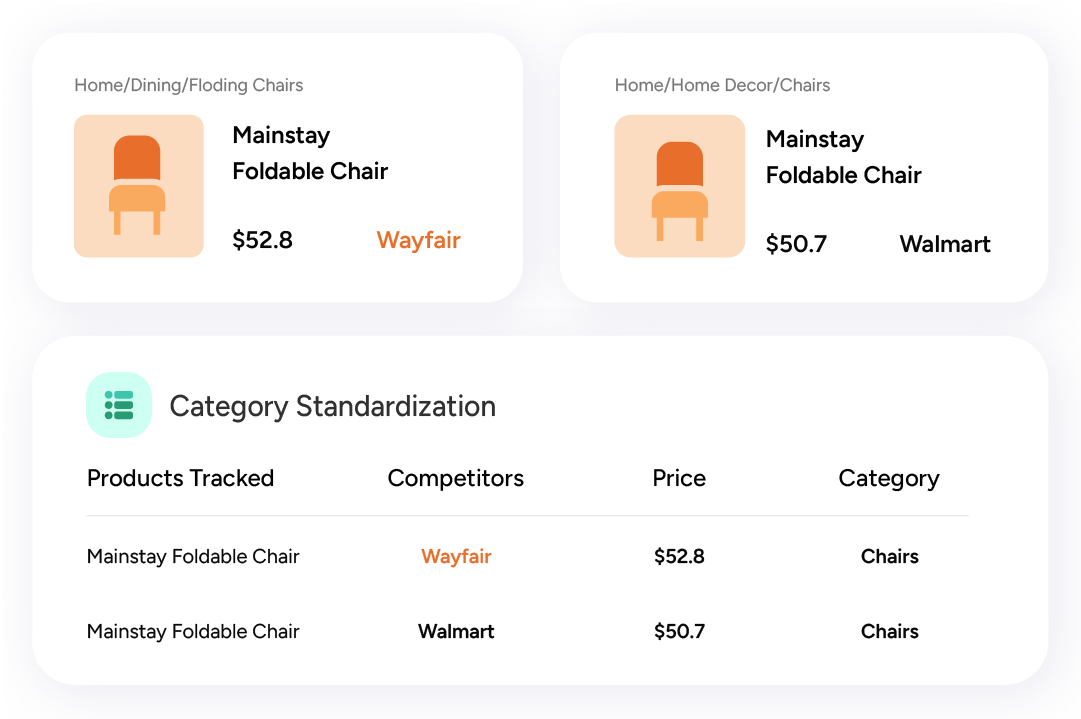 Dashboard showing category standardization for Mainstay Foldable Chair with different categories and prices from different retailers.