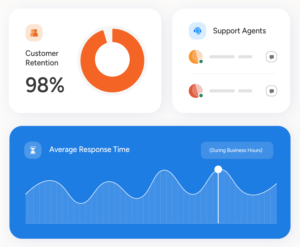 ScrapeHero has an industry-leading 98% customer retention rate