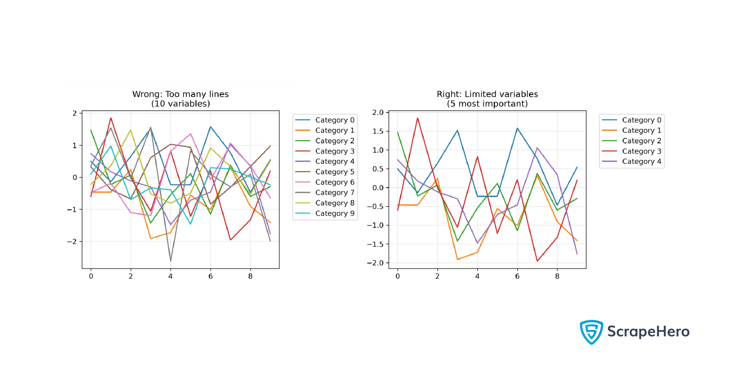 An example with too many categories in a single graph