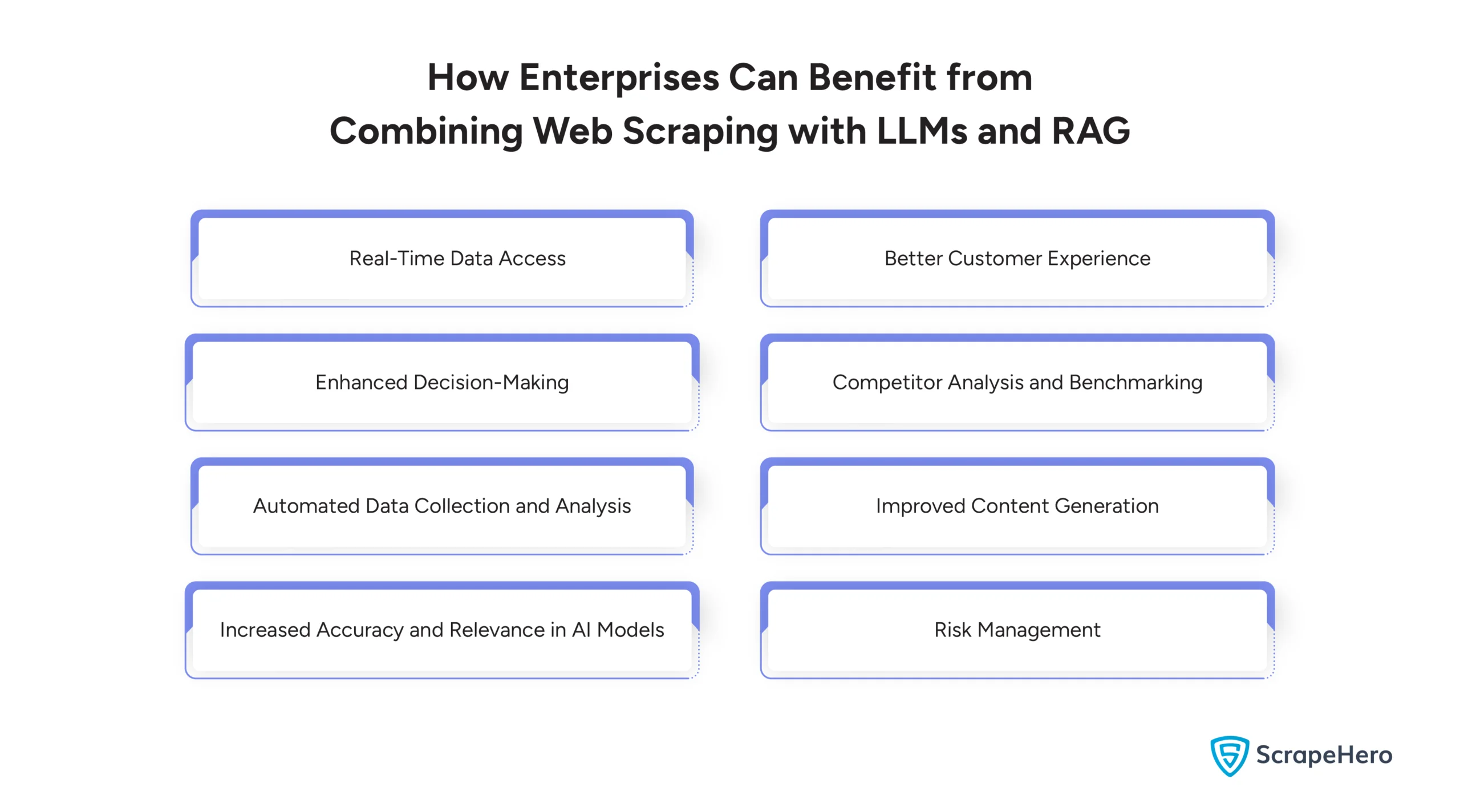 How Enterprises Can Benefit from Combining Web Scraping with LLMs and RAG