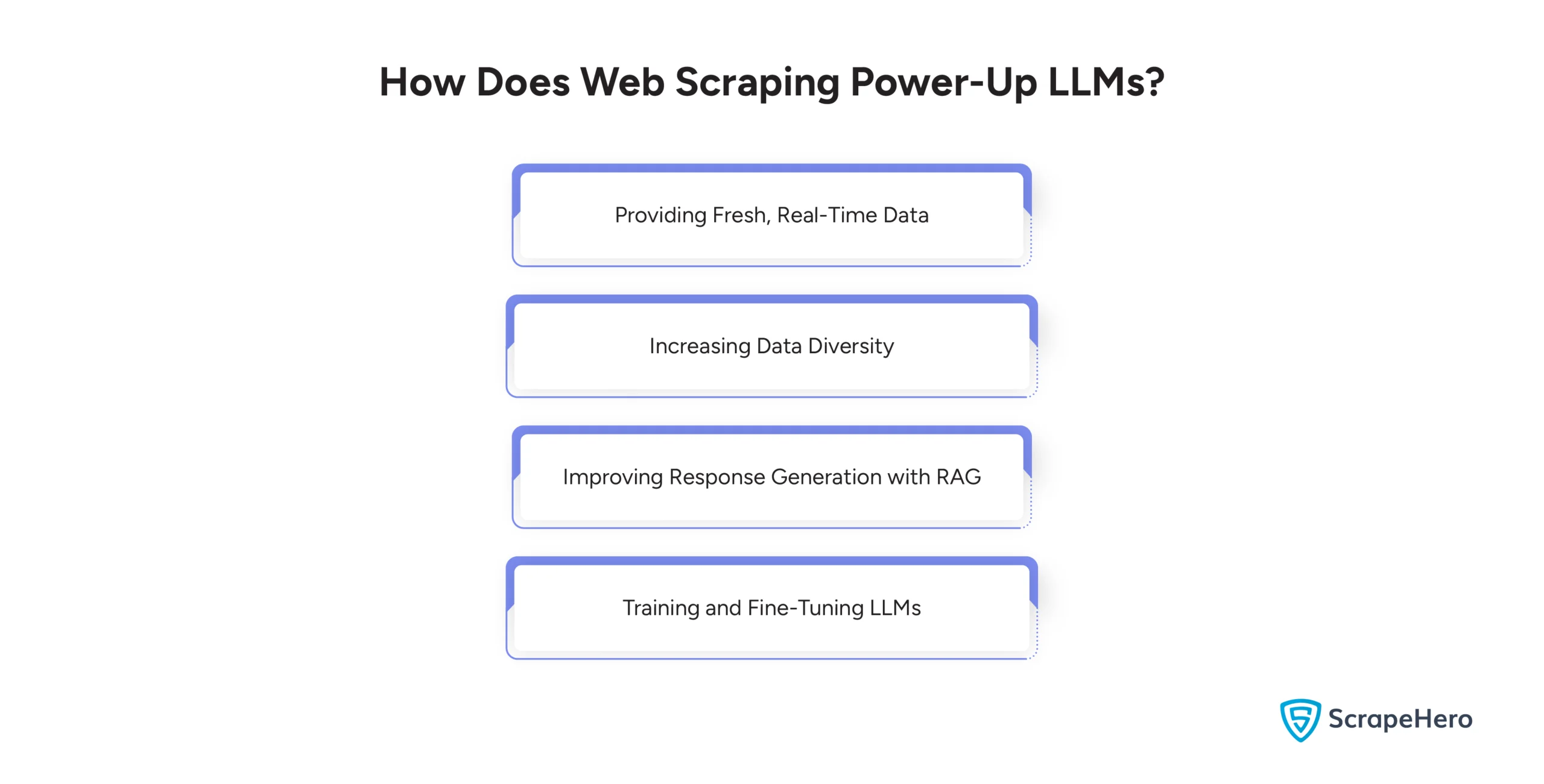 How Does Web Scraping Power-Up LLMs?