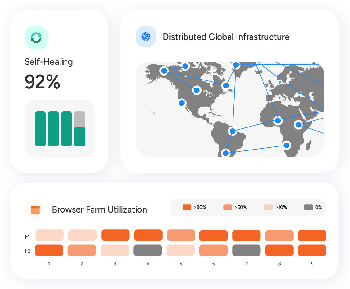 ScrapeHero has a distributed crawling infrastructure capable of extracting data from millions of web pages daily.